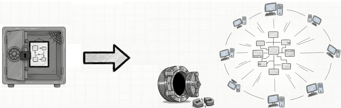 AI turn static data models into strategic insights