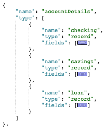Avro oneOf choice with multi variants schema