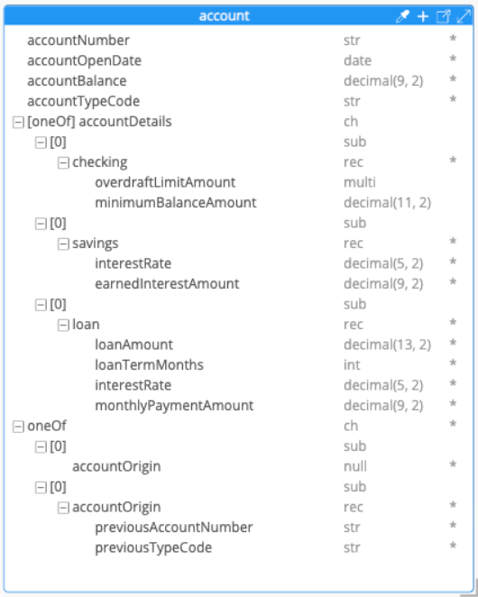 Avro oneOf choice with multiple variants