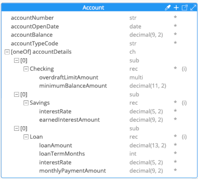 Avro polyglot inheritance derived
