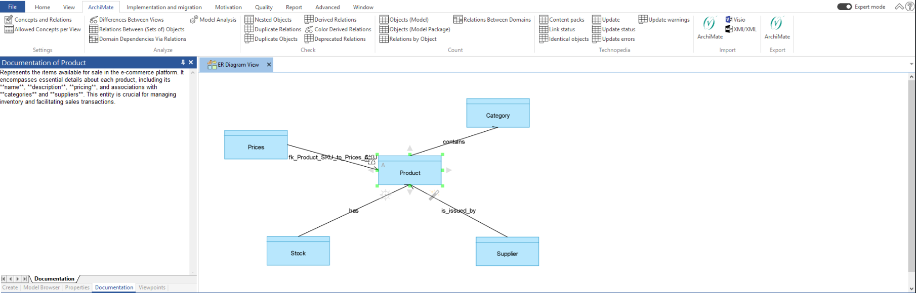 Bizzdesign ArchiMate object documentation