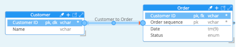 Conceptual model - relationship FK constraint in ERD