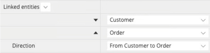 Conceptual model - relationship direction