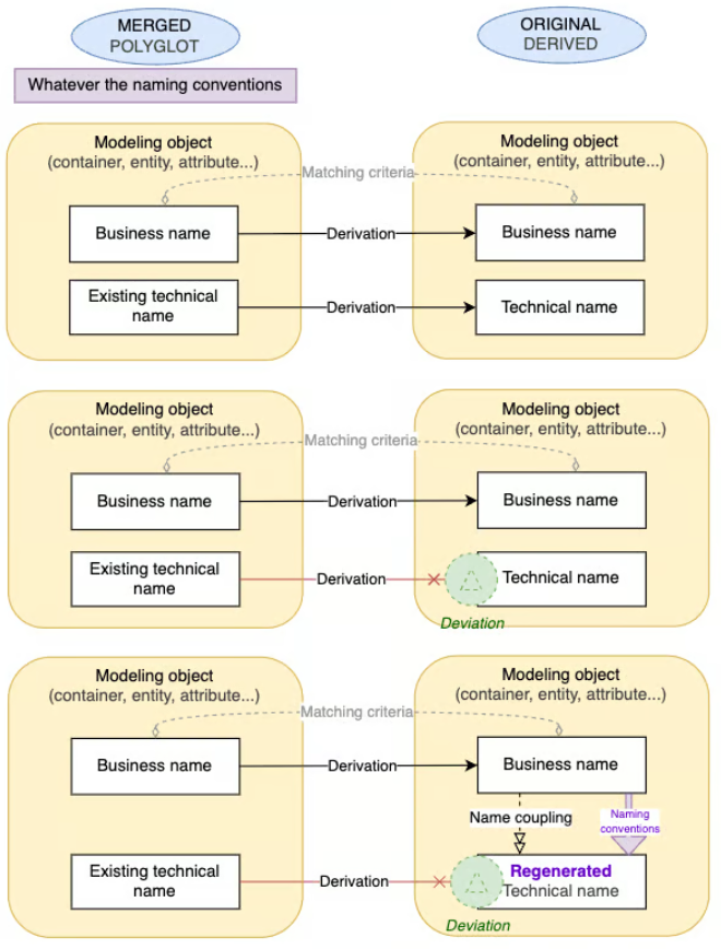 Convert and merge after