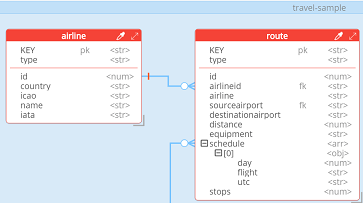 Couchbase ERD shapes