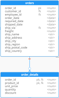 Denormalisation - Array in parent - 1