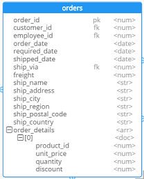 Denormalization - Array in child - 2