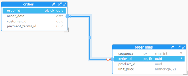 ER lines - 3 segments