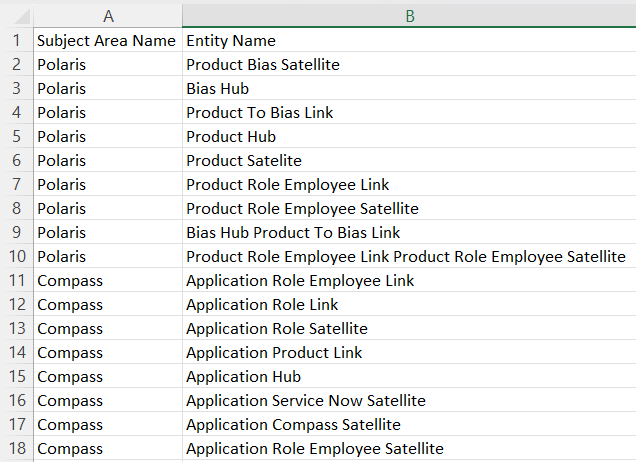 ERwin - Subject Area Report CSV