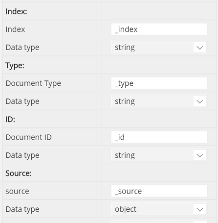 Elasticsearch meta-fields