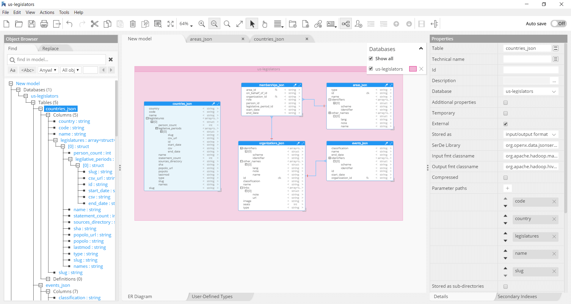 AWS Glue Data Catalog workspace