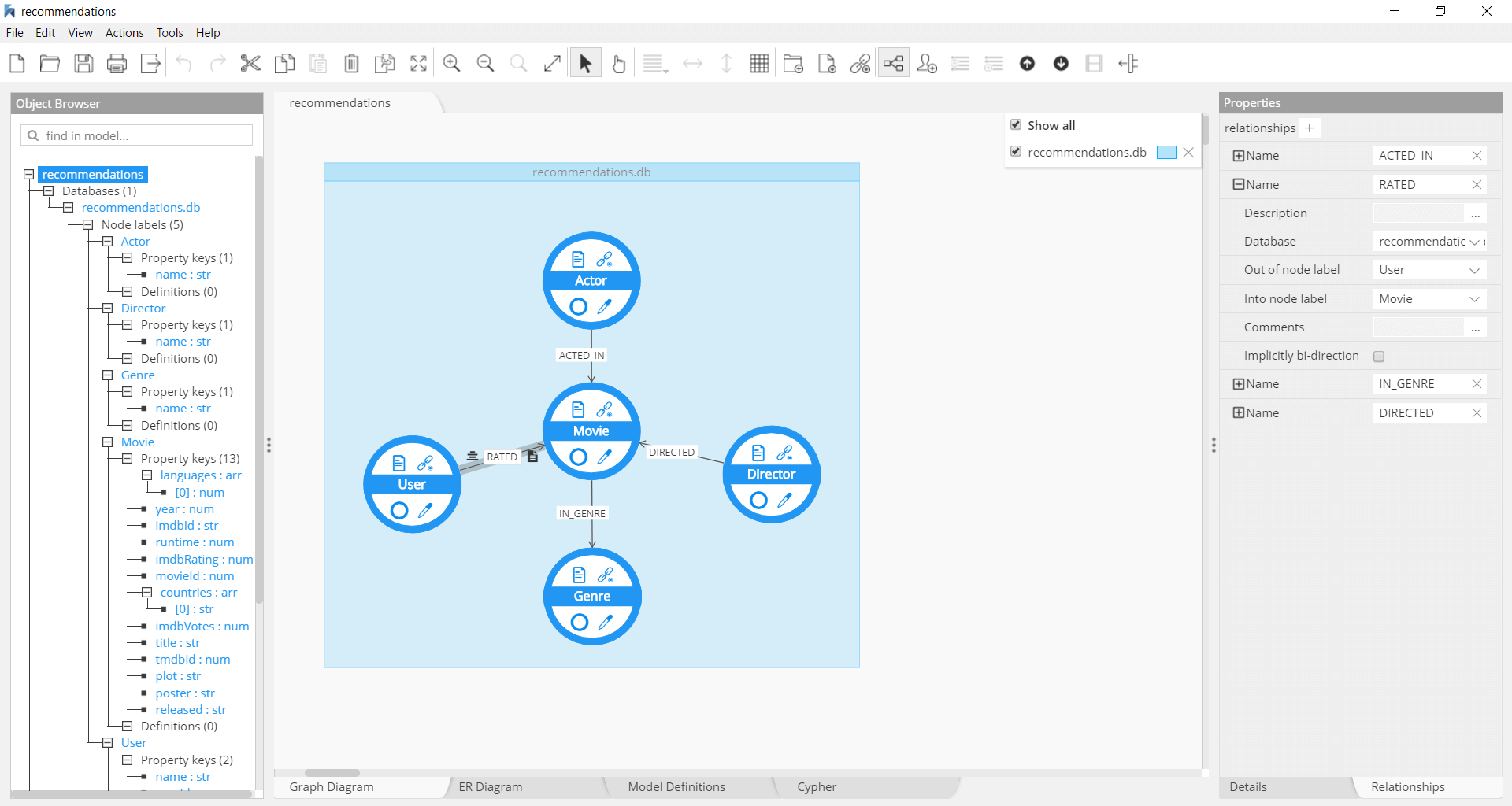 Graph Neo4j workspace