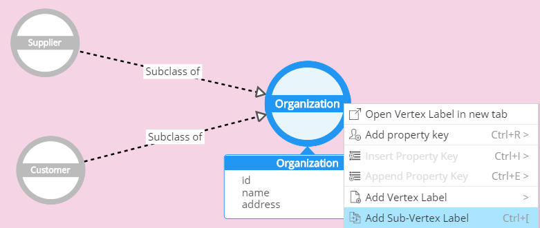 Graph subclasses