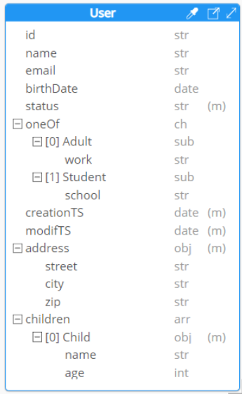 GraphQL Hackolade Studio nested visualization