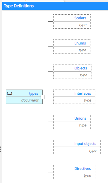 GraphQL Type Definitions