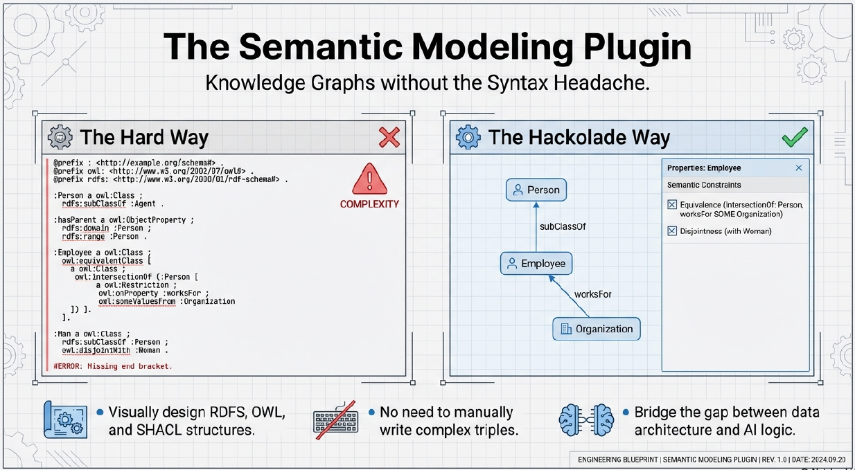 Hackolade semantic modeling plugin