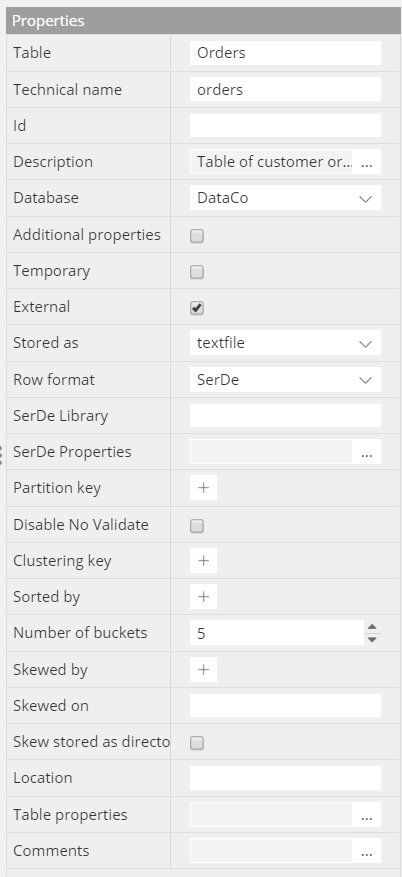 Databricks table properties