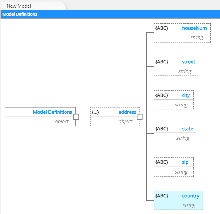 How-to definitions maintain