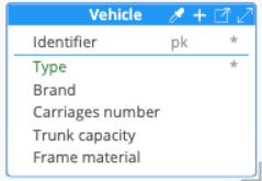 Inheritance supertype roll-up