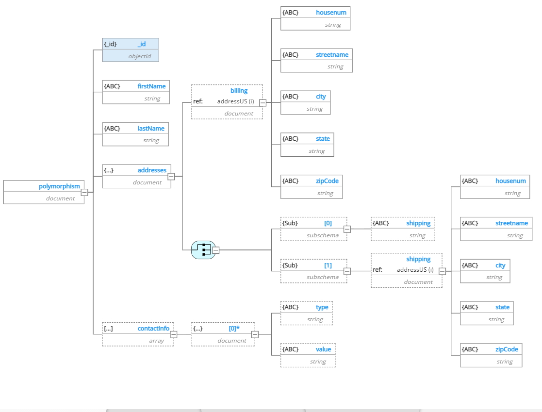 JSON Schema choices