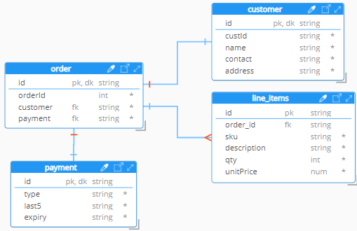 JSON order normalized ERD