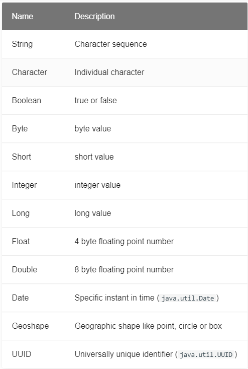 JanusGraph property key data types