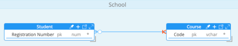 Many-to-Many conceptual relationship