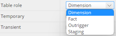 Modeling technique - dimensional table role