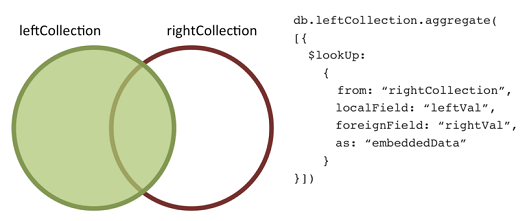 MongoDB left-outer join