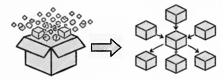Monolithic vs smaller domain-driven models