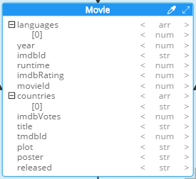 Neo4j node label property keys