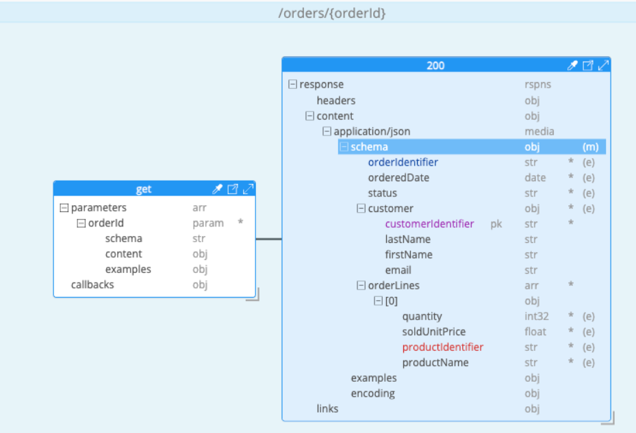 Normalized Polyglot OpenAPI denormaliz schema