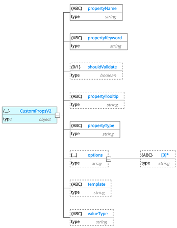 Plugin - custom props consolidated schema