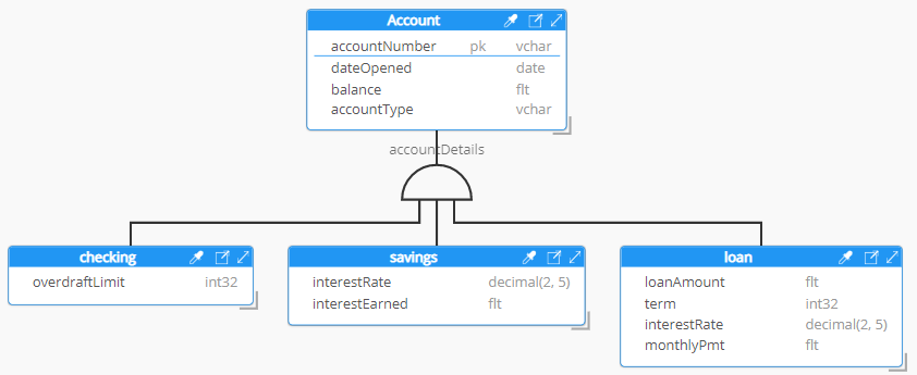 Polyglot - normalized complex and sub-types