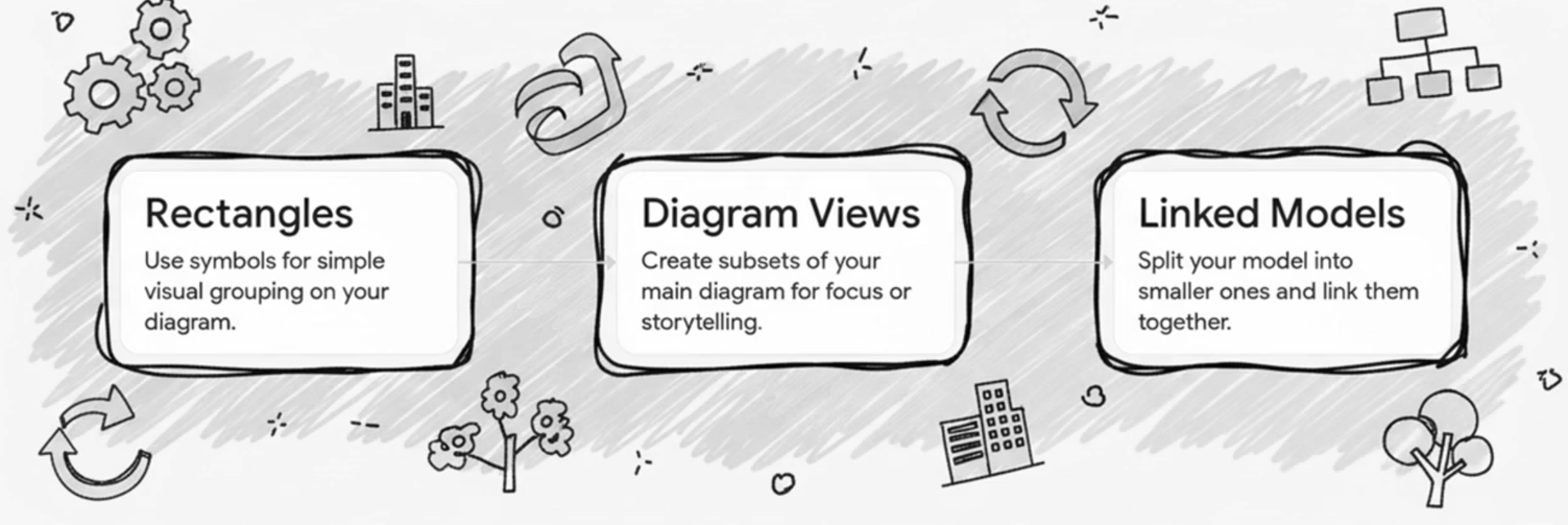 Polyglot container alternatives