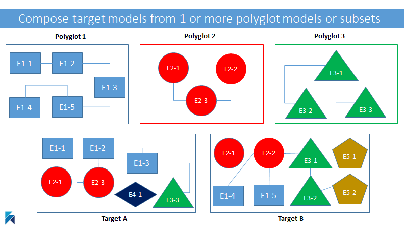 Polyglot multiple subsets