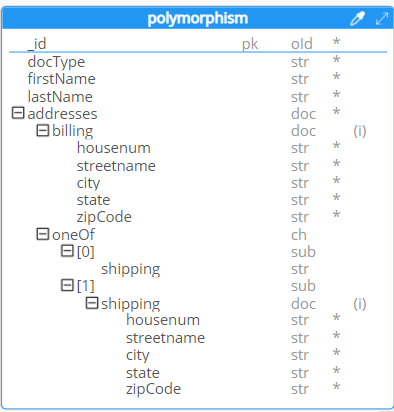 Polymorphism ERD