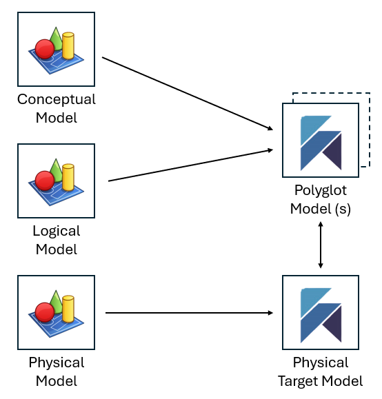 PowerDesigner model migration to Hackolade