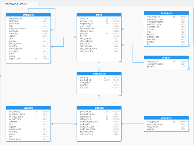 Reverse-engineering -- Northwind Oracle