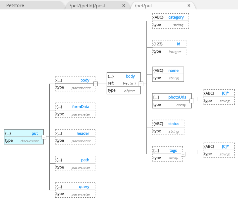 Swagger - Request parameter 2