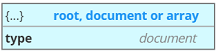 Tree view - root doc or array box