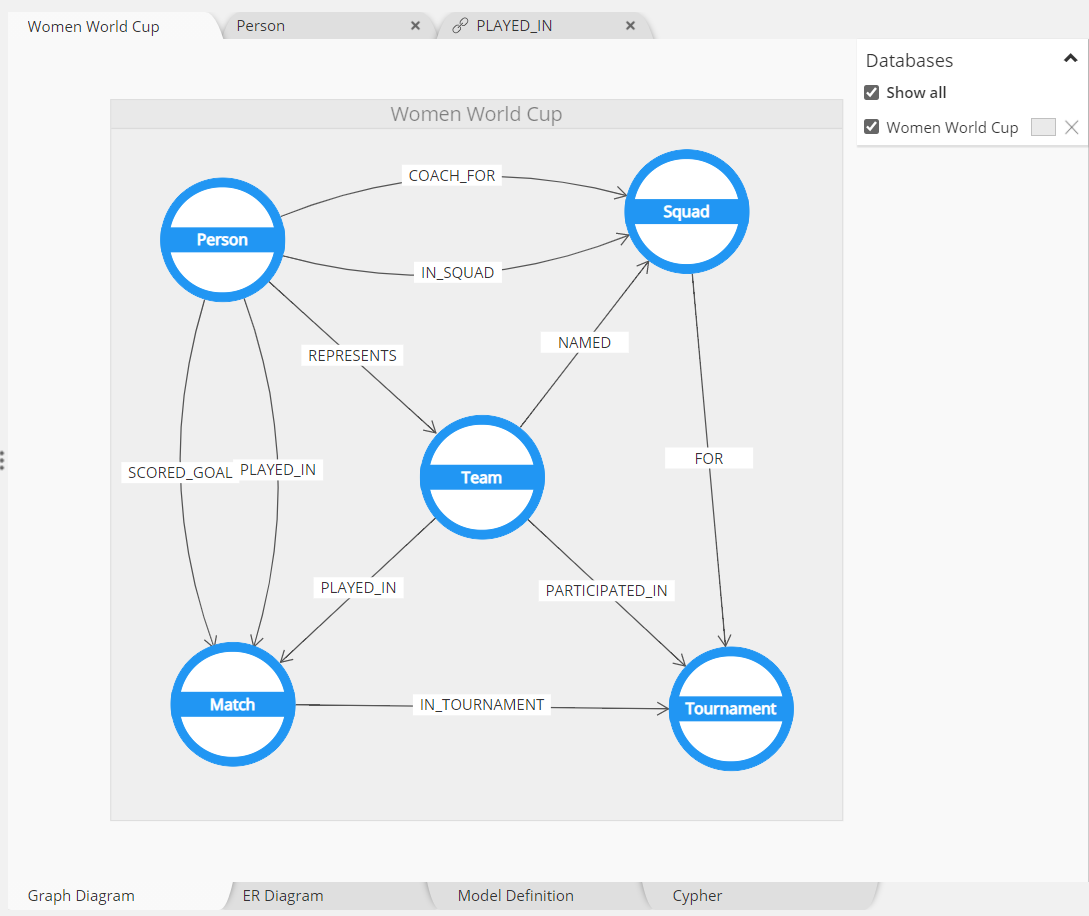 Tutorial - Graph diagram