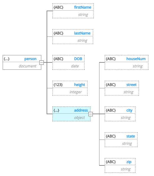 Tutorial - add an address object