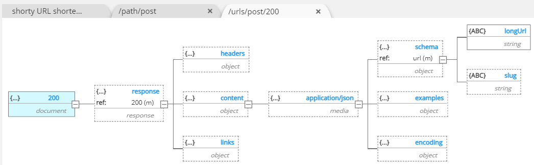 Tutorial OpenAPI 200 response reference