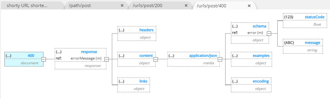 Tutorial OpenAPI 400 response reference