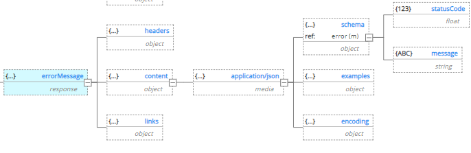 Tutorial OpenAPI error with schema ref