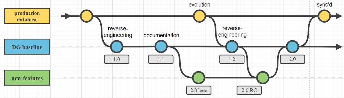 Versioning - validating schemas in production