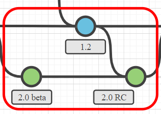 Versioning - validating schemas step 2