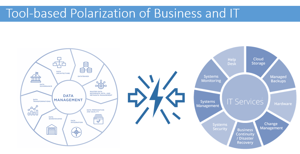 Vision - Polarization of Business and IT