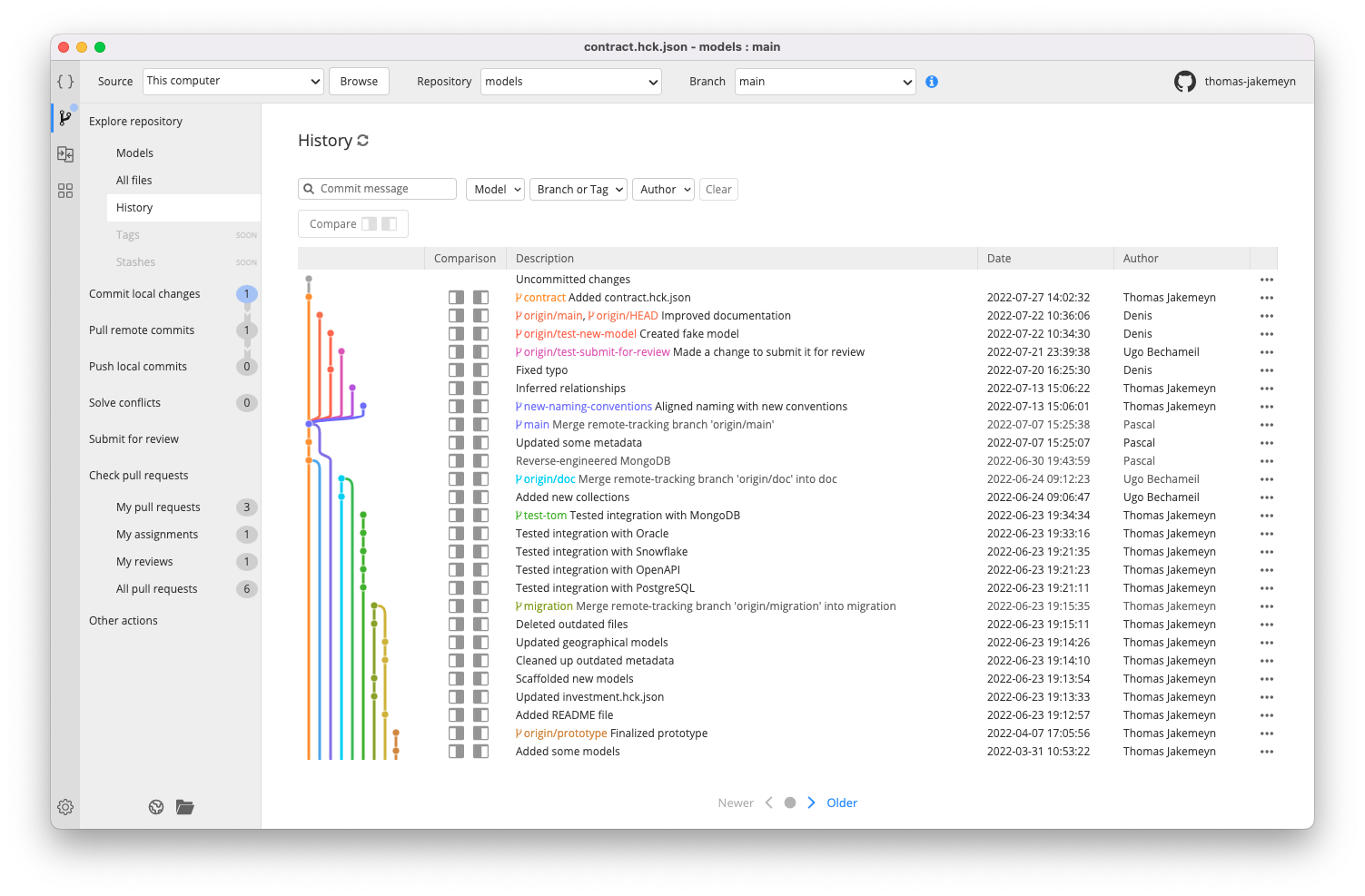 Workgroup - History commits list